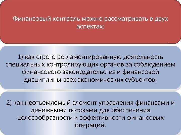 Финансовый контроль можно рассматривать в двух аспектах: 1) как строго регламентированную деятельность специальных контролирующих