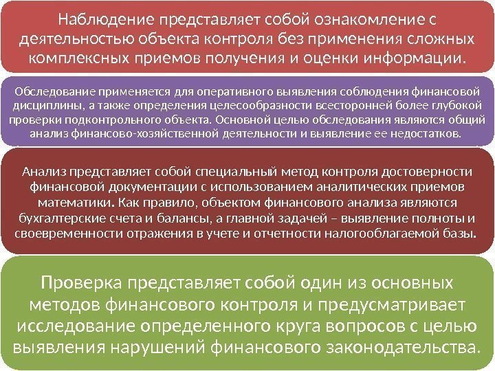 Наблюдение представляет собой ознакомление с деятельностью объекта контроля без применения сложных комплексных приемов получения