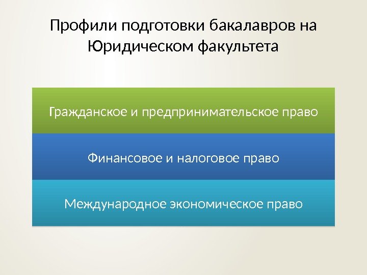 Профили подготовки бакалавров на Юридическом факультета Гражданское и предпринимательское право Финансовое и налоговое право