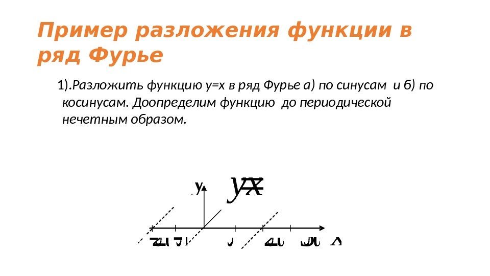 Пример разложения функции в ряд Фурье  1). Разложить функцию у=х в ряд Фурье