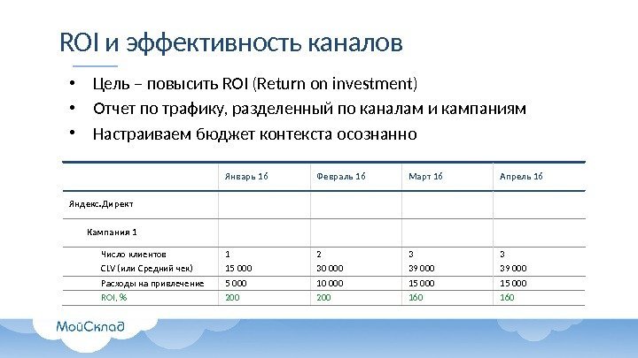 ROI и эффективность каналов • Цель – повысить ROI (Return on investment) • Отчет