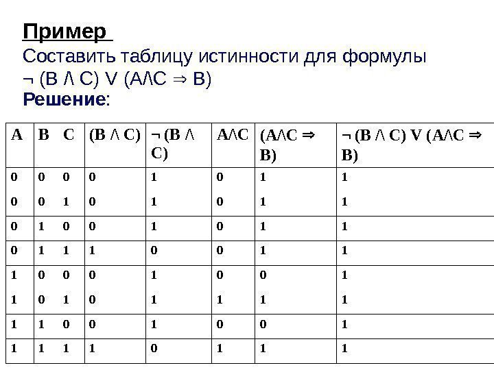 Пример  Составит ь таблицу истинности для формулы ¬ ( B /\ C )