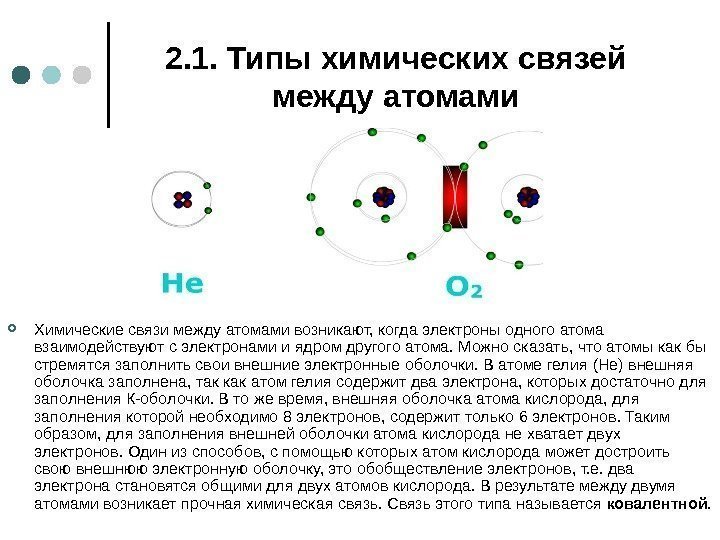 2. 1. Типы химических связей между атомами Химические связи между атомами возникают, когда электроны