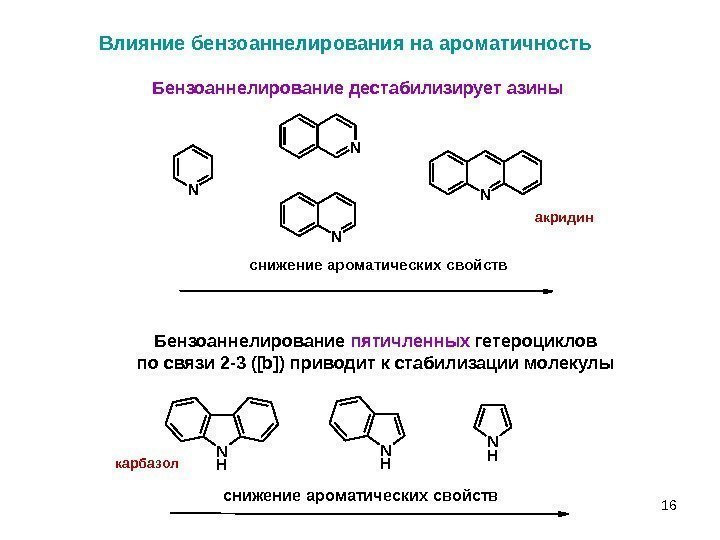 16 Влияние бензоаннелирования на ароматичность  Бензоаннелирование дестабилизирует азины N N снижение ароматических свойств