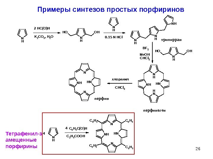 26 Примеры синтезов простых порфиринов. NH K 2 CO 3, H 2 ONH OHOH