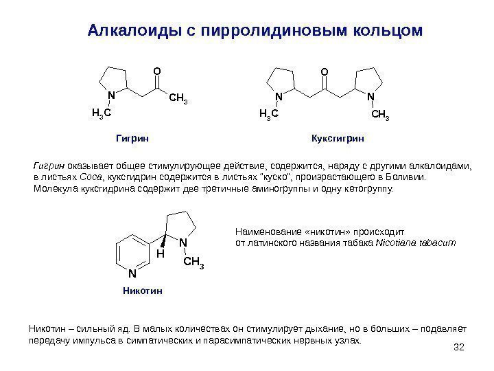 32 Алкалоиды с пирролидиновым кольцом. CH 3 O N CH 3 Гигрин  