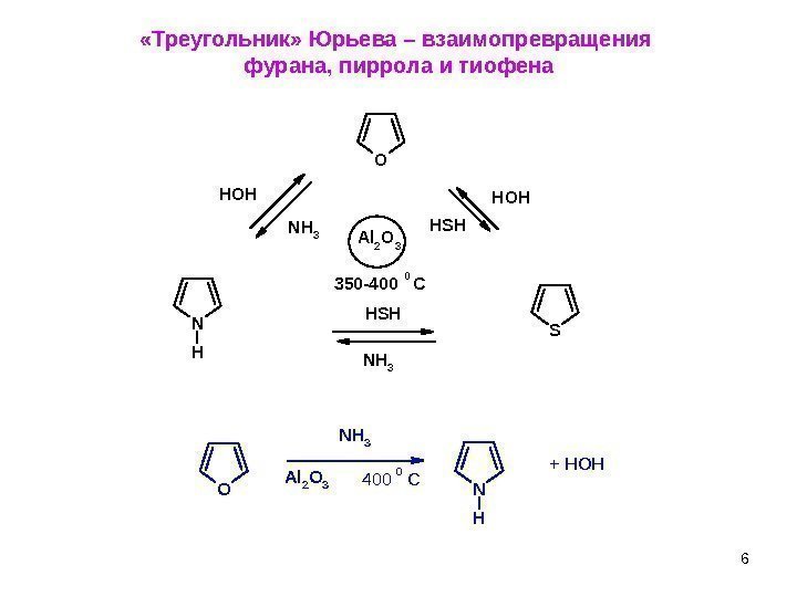 6 «Треугольник» Юрьева – взаимопревращения фурана, пиррола и тиофена N HO N H 3
