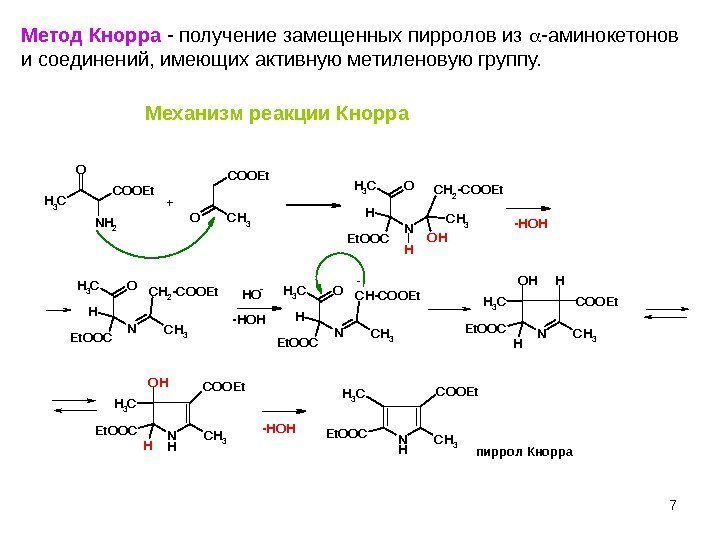 7 Метод Кнорра - получение замещенных пирролов из  -аминокетонов и соединений, имеющих активную