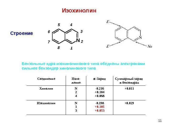 11 Строение. N 1 2 3 45 6 7 8 Бензольные ядра изохинолинового типа