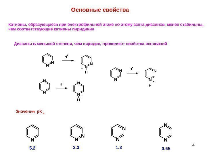 4 Диазины в меньшей степени, чем пиридин, проявляют свойства оснований Значения р. К а.