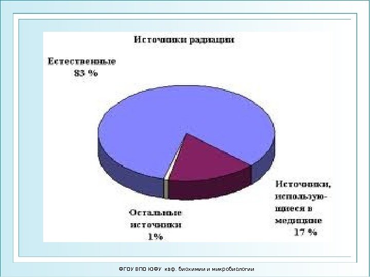 ФГОУ ВПО ЮФУ каф. биохимии и микробиологии 