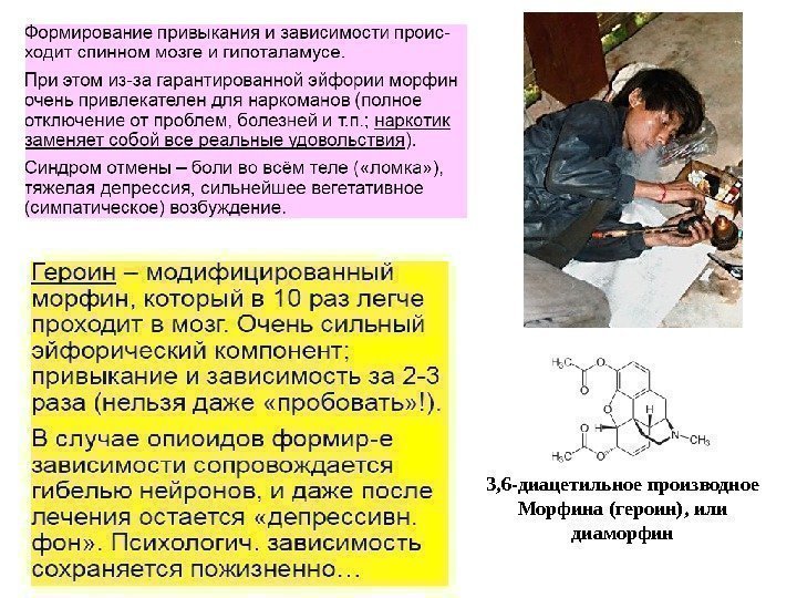 3, 6 -диацетильное производное Морфина (героин), или диаморфин 