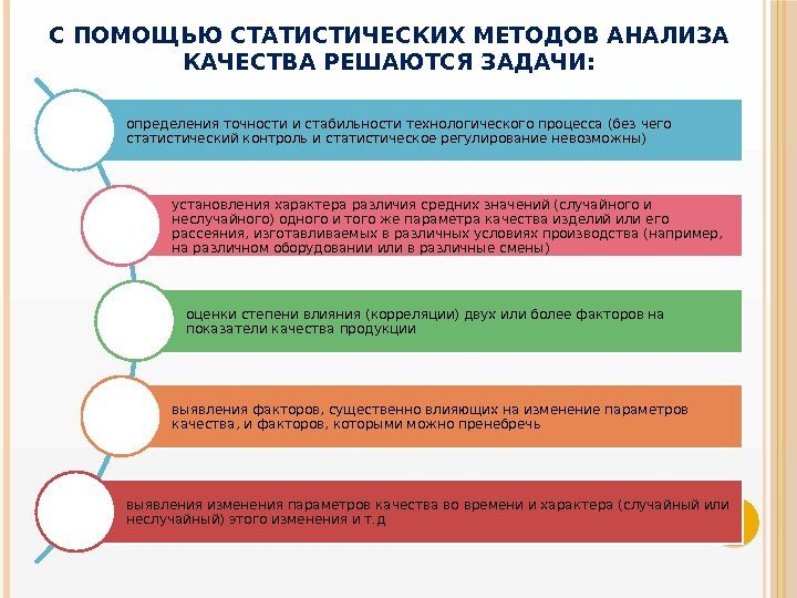 С ПОМОЩЬЮ СТАТИСТИЧЕСКИХ МЕТОДОВ АНАЛИЗА КАЧЕСТВА РЕШАЮТСЯ ЗАДАЧИ: определения точности и стабильности технологического процесса