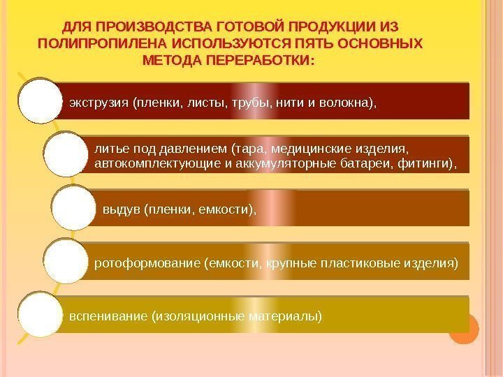 ДЛЯ ПРОИЗВОДСТВА ГОТОВОЙ ПРОДУКЦИИ ИЗ ПОЛИПРОПИЛЕНА ИСПОЛЬЗУЮТСЯ ПЯТЬ ОСНОВНЫХ МЕТОДА ПЕРЕРАБОТКИ:  экструзия(пленки, листы,