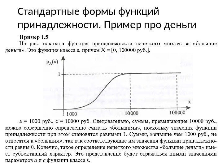 Стандартные формы функций принадлежности. Пример про деньги 