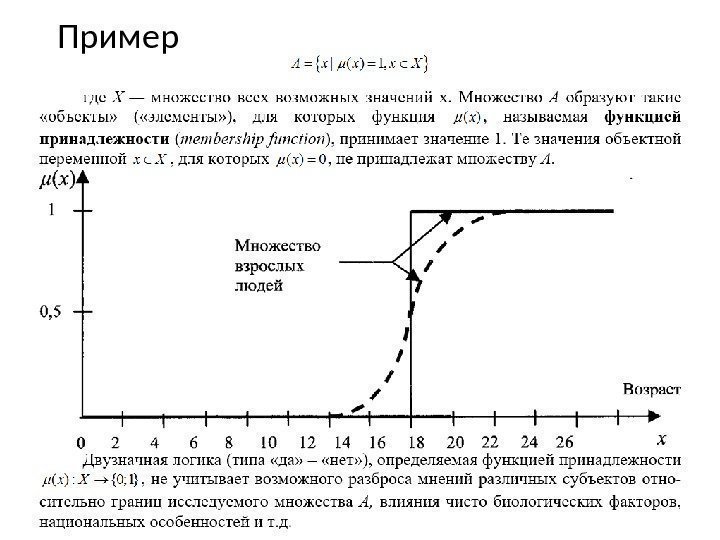 Пример 