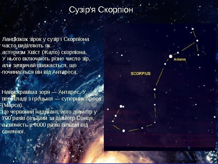 Сузір′я Скорпіон Найяскравіша зоря — Антарес. У перекладі з грецької — суперник Ареса (Марса).