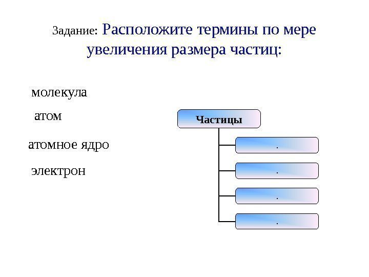 Задание:  Расположите термины по мере увеличения размера частиц: молекула электрон атомное ядро Частицы.