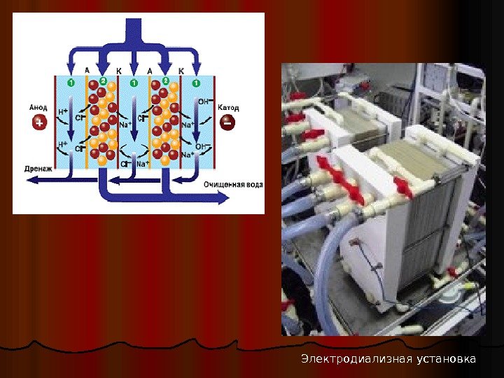 Электродиализная установка 