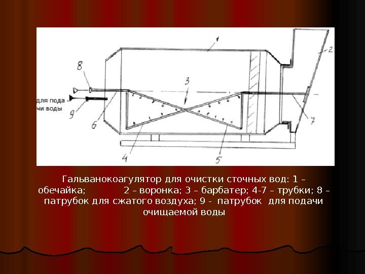 Гальванокоагулятор для очистки сточных вод: 1 – обечайка;   2 – воронка; 3