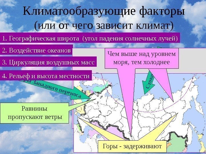 Одинаковые лучи. Климатообразующие факторы (или от чего зависит климат) 1. Географическая широта (угол падения