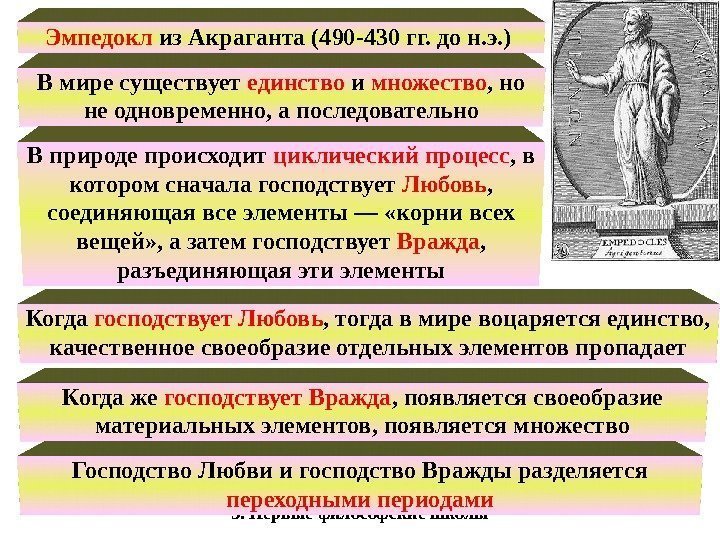 3. Первые философские школы. Эмпедокл из Акраганта (490 -430 гг. до н. э. )