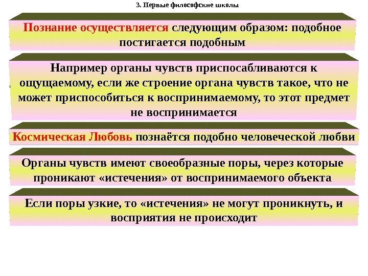 3. Первые философские школы Познание осуществляется следующим образом: подобное постигается подобным Космическая Любовь познаётся