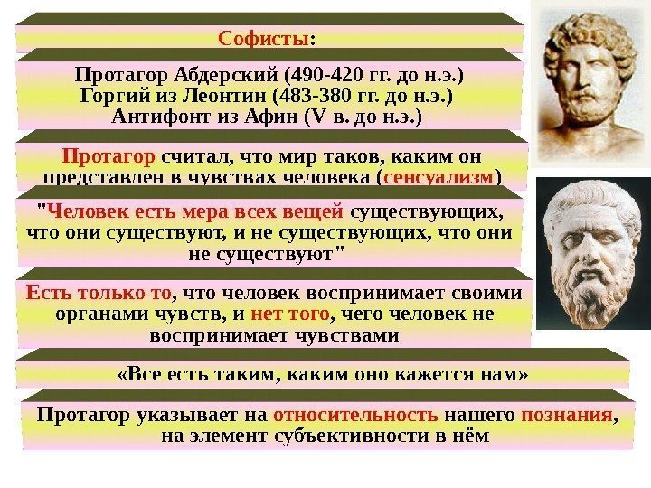 3. Первые философские школы. Есть только то , что человек воспринимает своими органами чувств,