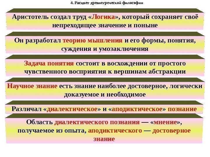 4. Расцвет древнегреческой философии Аристотель создал труд « Логика » , который сохраняет своё