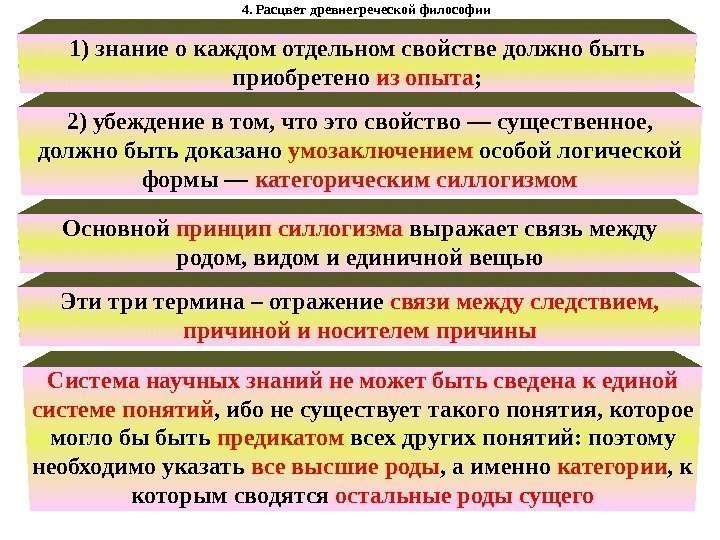 4. Расцвет древнегреческой философии 1) знание о каждом отдельном свойстве должно быть приобретено из