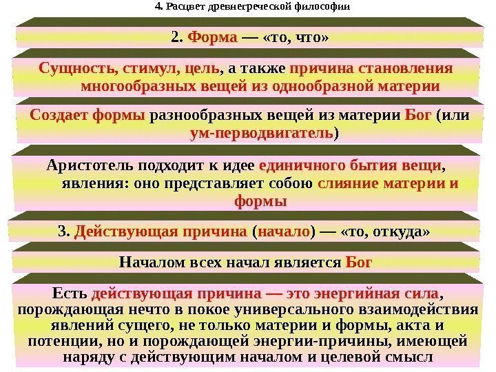 4. Расцвет древнегреческой философии Есть действующая причина — это энергийная сила ,  порождающая