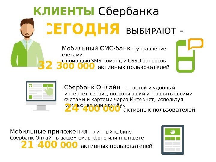 КЛИЕНТЫ Сбербанка  СЕГОДНЯ  ВЫБИРАЮТ -  Мобильный СМС-банк  – управление счетами