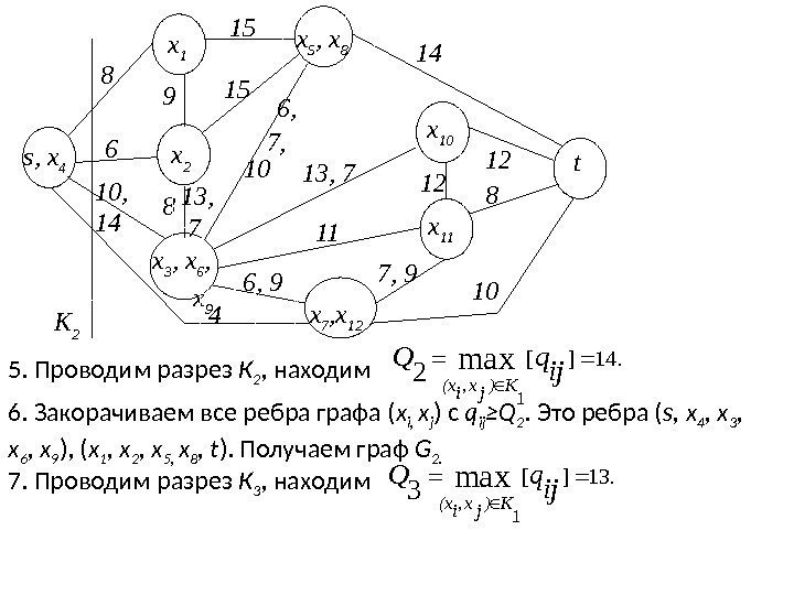   s, х 4  x 1  x 2 x 3 ,