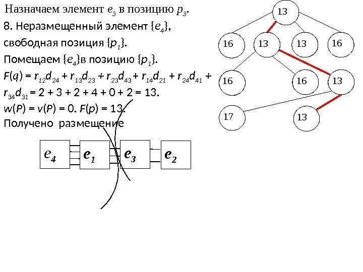 13 13 131316 16 1317 Назначаем элемент e 3 в позицию р 3. 8.