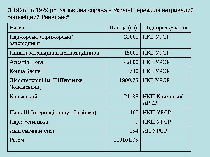 З 1926 по 1929 рр. заповідна справа в Україні пережила нетривалий “заповідний Ренесанс” 