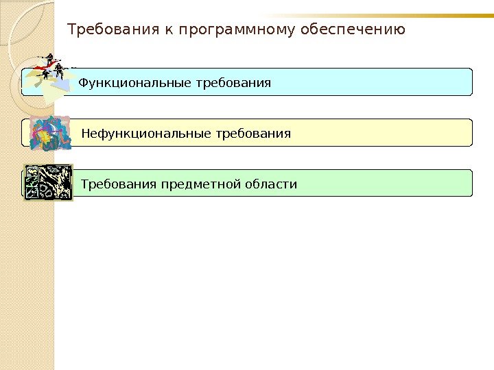 Требования к программному обеспечению Функциональные требования Нефункциональные требования Требования предметной области  