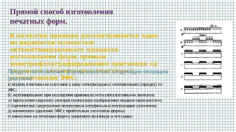 Прямой способ изготовления печатных форм.  В качестве примера рассматривается один из вариантов полностью