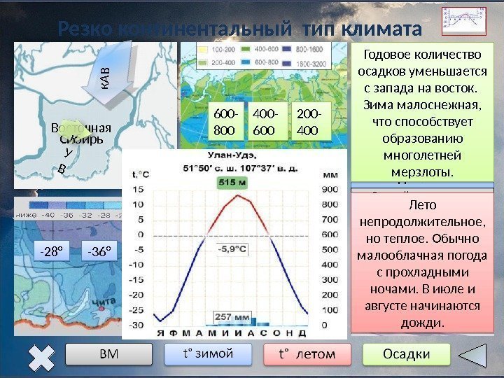 Резко континентальный тип климата Восточная Сибирьк. А В к У В -28° -36° -40°