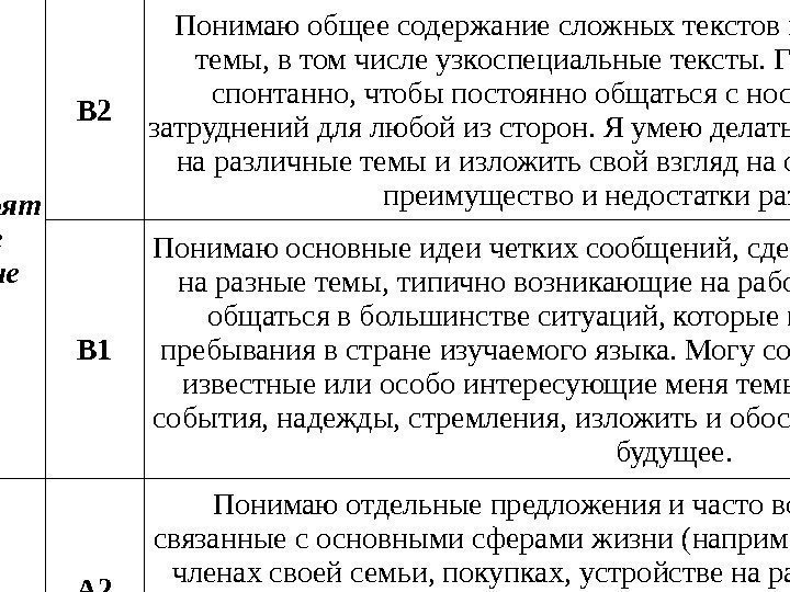  Свободное владение С 2 Понимаю практически любое устное или письменное сообщение, могу составить