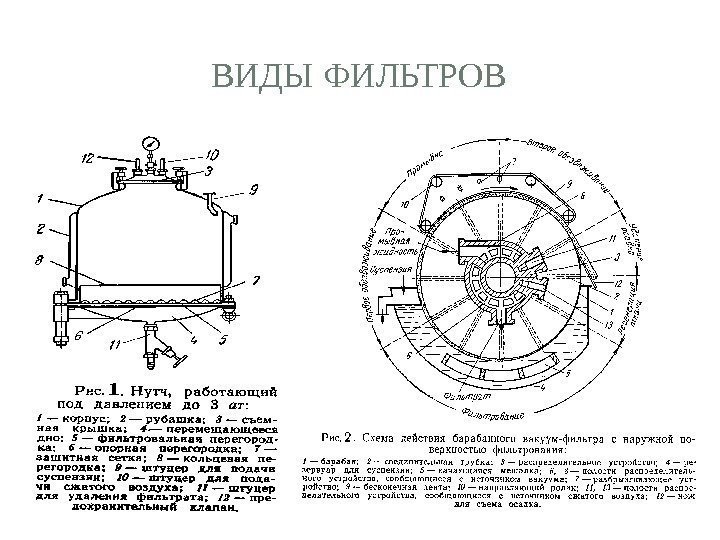 ВИДЫ ФИЛЬТРОВ 