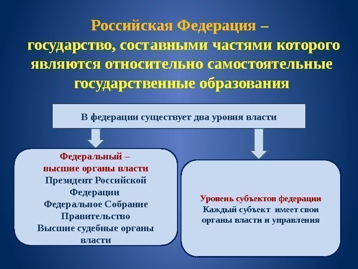 Российская Федерация –  государство, составными частями которого являются относительно самостоятельные государственные образования В