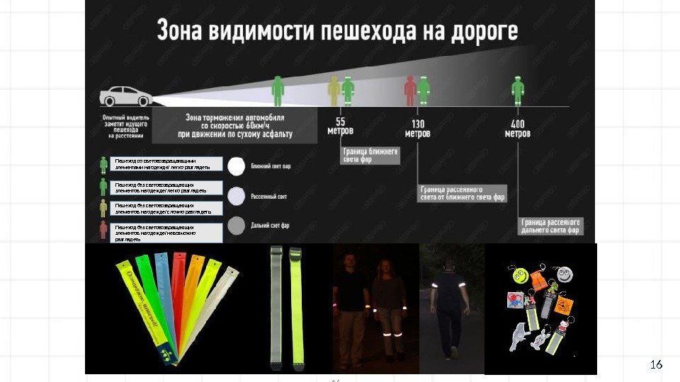 16 Пешеход со световозвращающими элементами на одежде/ легко разглядеть Пешеход без световозвращающих элементов на