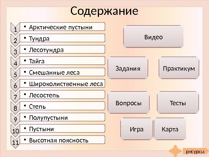 Содержание 1 • Арктические пустыни 2 • Тундра 3 • Лесотундра 4 • Тайга