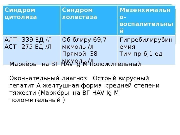 Синдром цитолиза Синдром  холестаза Мезенхимальн о- воспалительны й АЛТ– 339 ЕД /Л АСТ