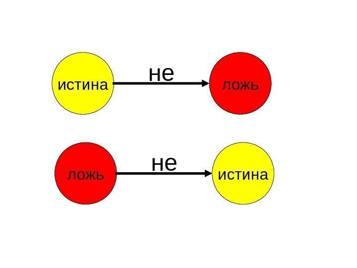 истина ложьне ложь истинане 