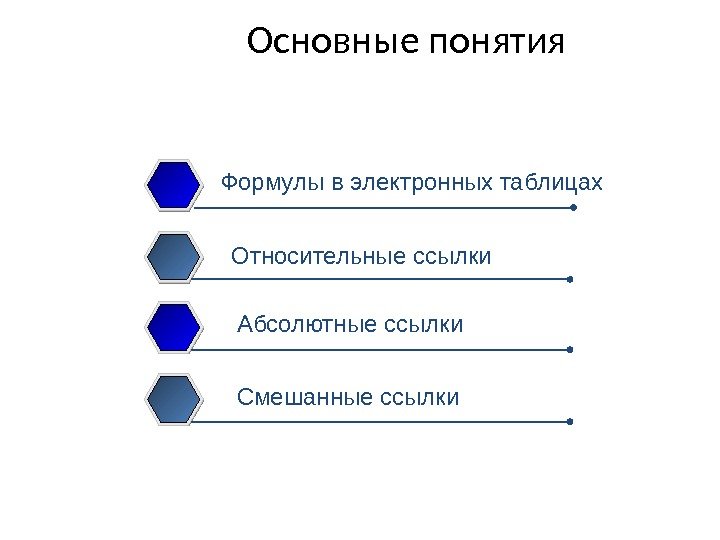 Формулы в электронных таблицах Относительные ссылки Абсолютные ссылки Смешанные ссылки Основные понятия 