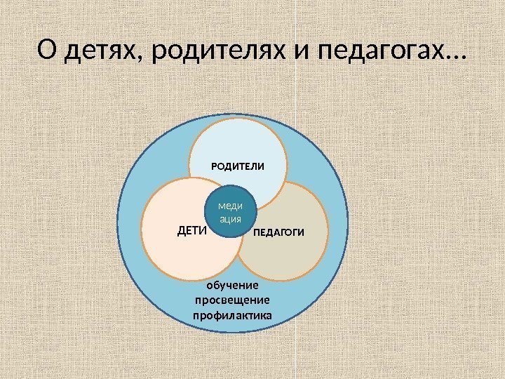 обучение просвещение профилактика. О детях, родителях и педагогах. . . ПЕДАГОГИ РОДИТЕЛИ ДЕТИ меди