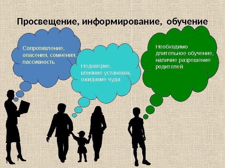 Просвещение, информирование,  обучение Сопротивление, опасения, сомнения, пассивность Необходимо длительное обучение, наличие разрешение родителей.