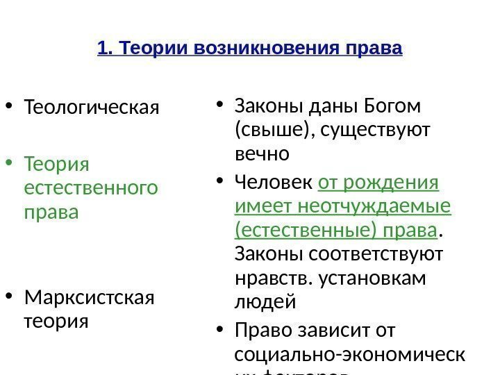 1. Теории возникновения права • Теологическая • Теория естественного права • Марксистская теория •