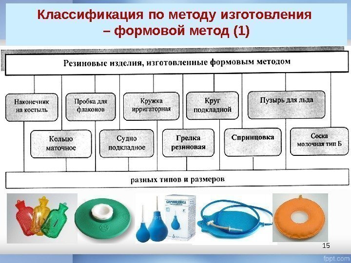 Классификация по методу изготовления – формовой метод (1) 15 